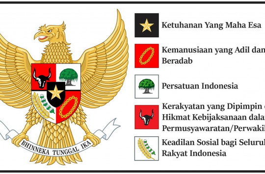 Klinik Pancasila, Efektifkah?